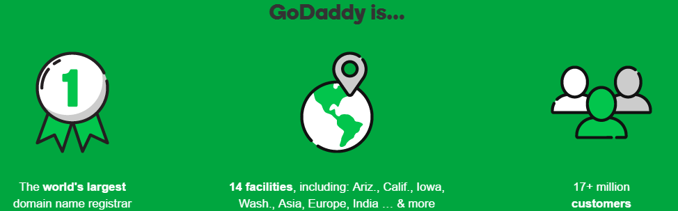Godaddy Largest domain name registar