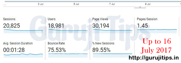 GurujiTips Analytic report 16 july 2017