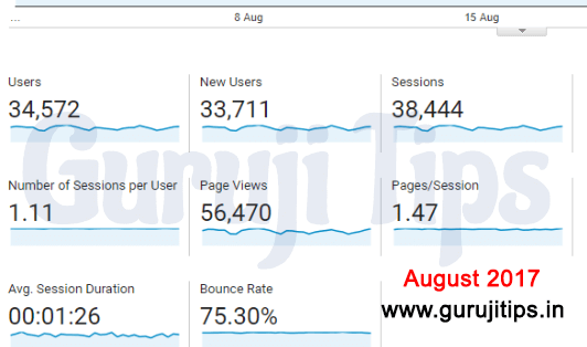 Analytic Report August