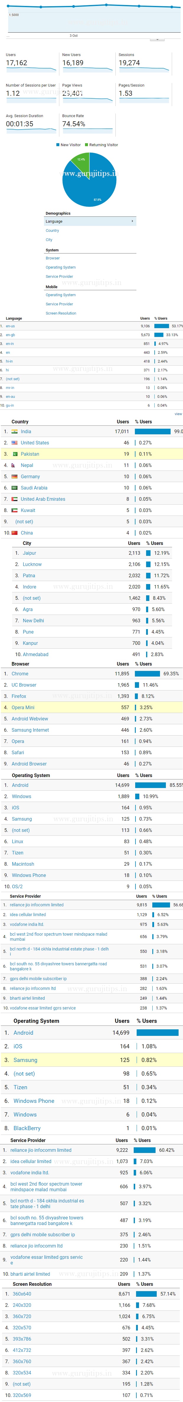 analytics audience