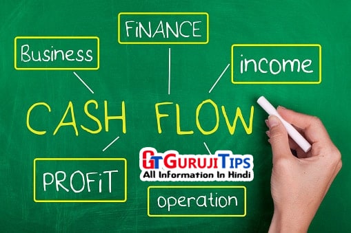 what is finance in hindi